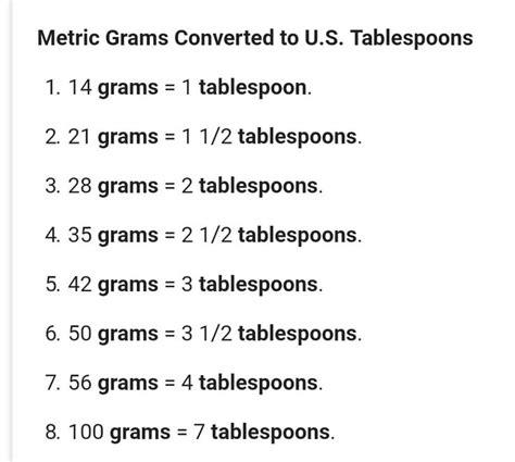 what is 2 tablespoons in grams